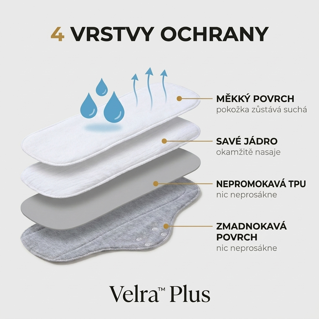 Velra™ Plus - absorpční vložky 3 ks · 3× až 100 ml
