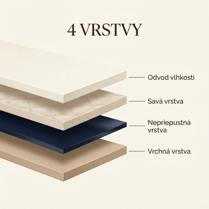Fluxe™ – absorpčné nohavičky pri ľahkých únikoch